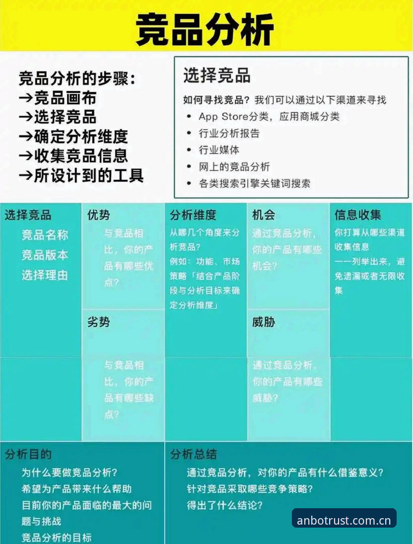 安博竞品评价常见问题 安博竞品评价常见问题:自主对比与用户实测的区别