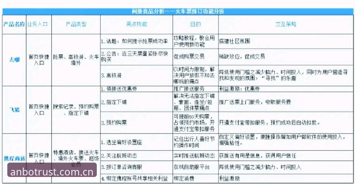 安博APP官网与竞品深度对比：为何用户口碑呈现两极分化？