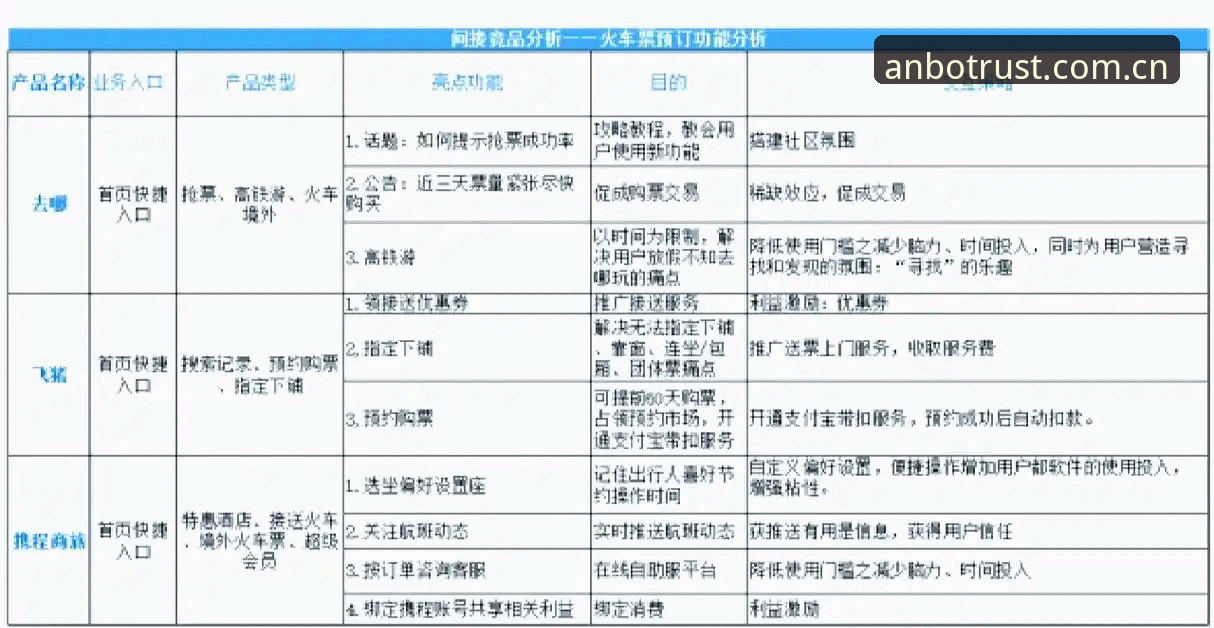 安博竞品用户评价 安博竞品用户评价对比分析:ANBO体育平台与主流竞品的真实差异