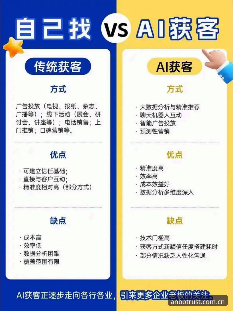 安博新用户哪个好 安博官网登录新体验 vs 传统平台:新用户该选哪个?全面对比解析